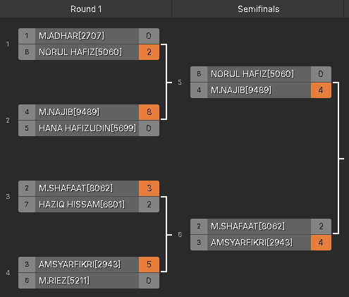 tournament FC25